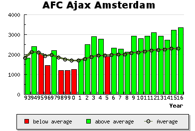 Rateform Ajax